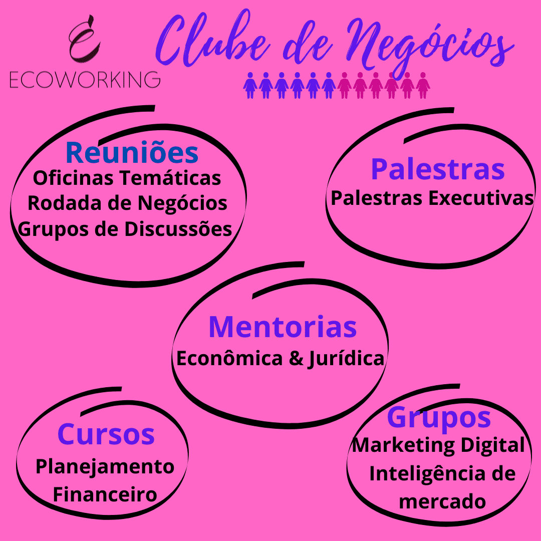 CLUBE DE NEGÓCIOS